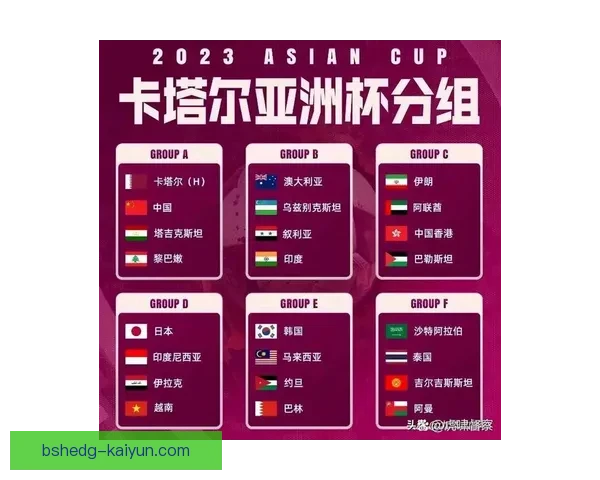 亚运会足球赛分组揭晓，强队对决值得关注与期待